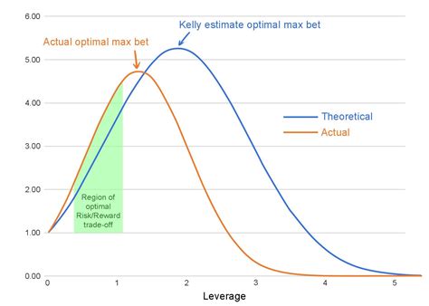 kelly criterion calculator trading.